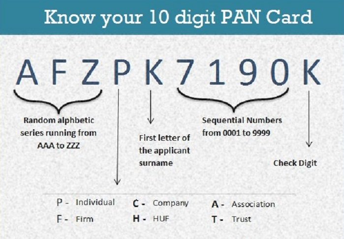 Where to Find the PAN Number on a PAN Card